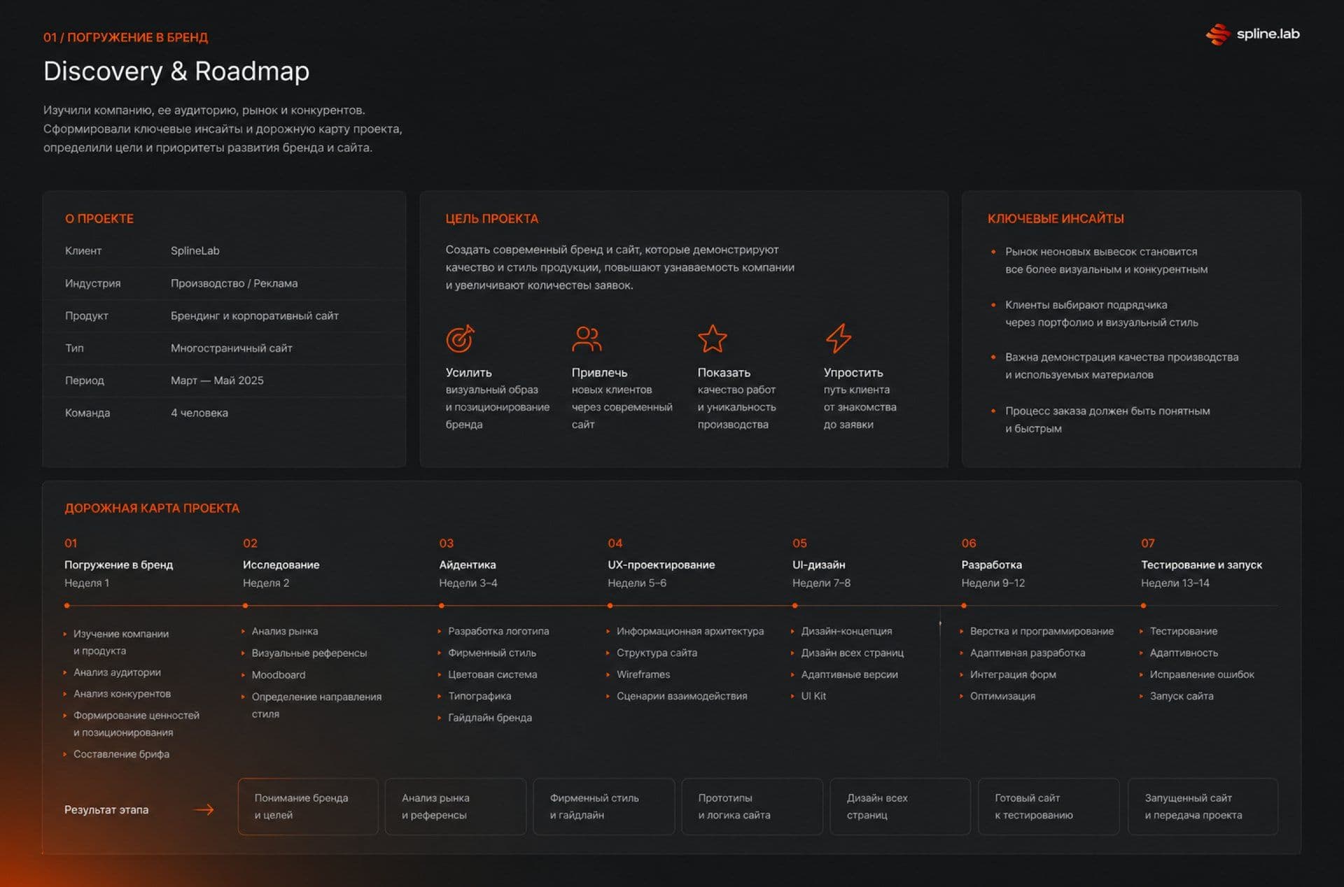 Splinelab — Погружение в бренд