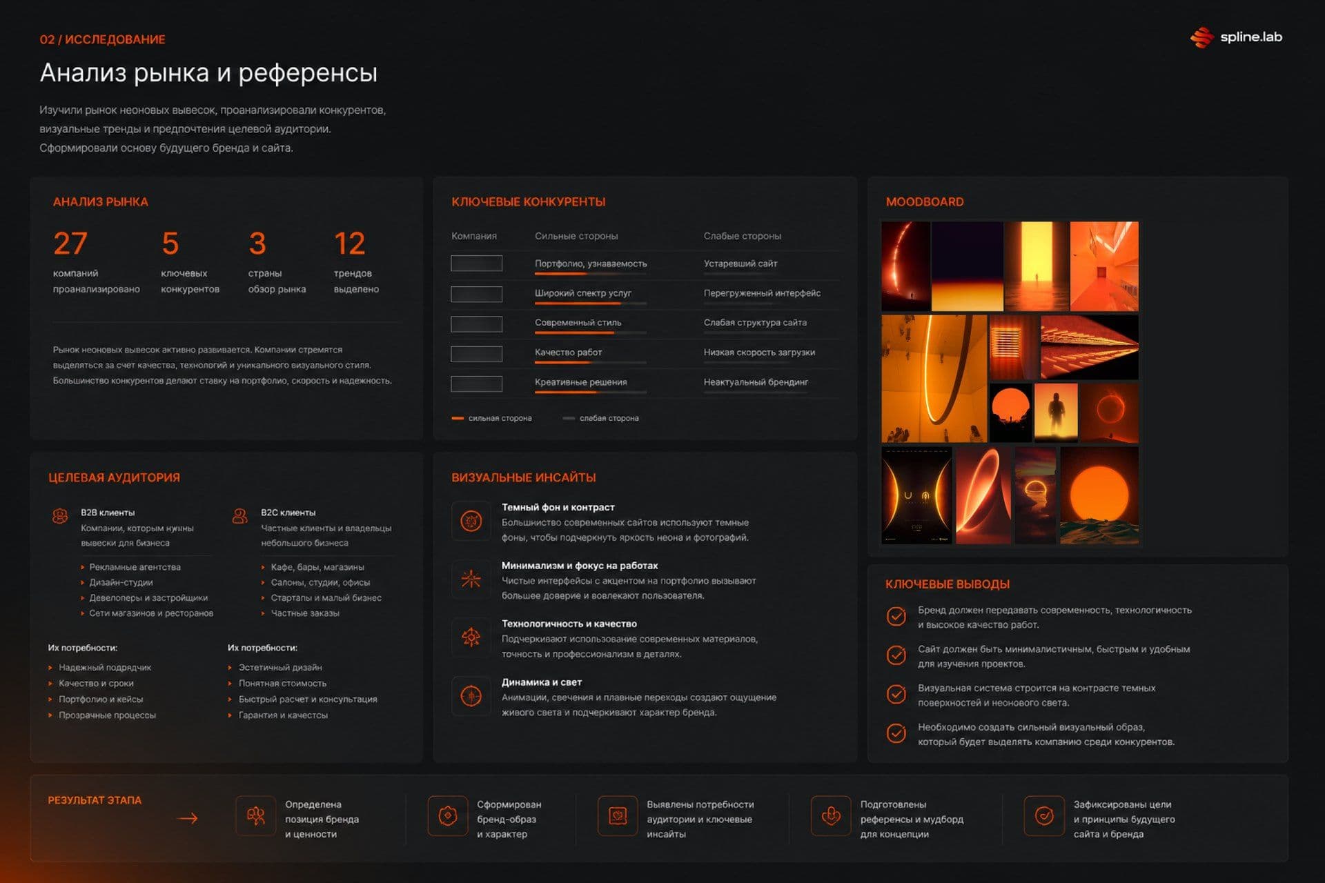 Splinelab — Анализ рынка и референсы