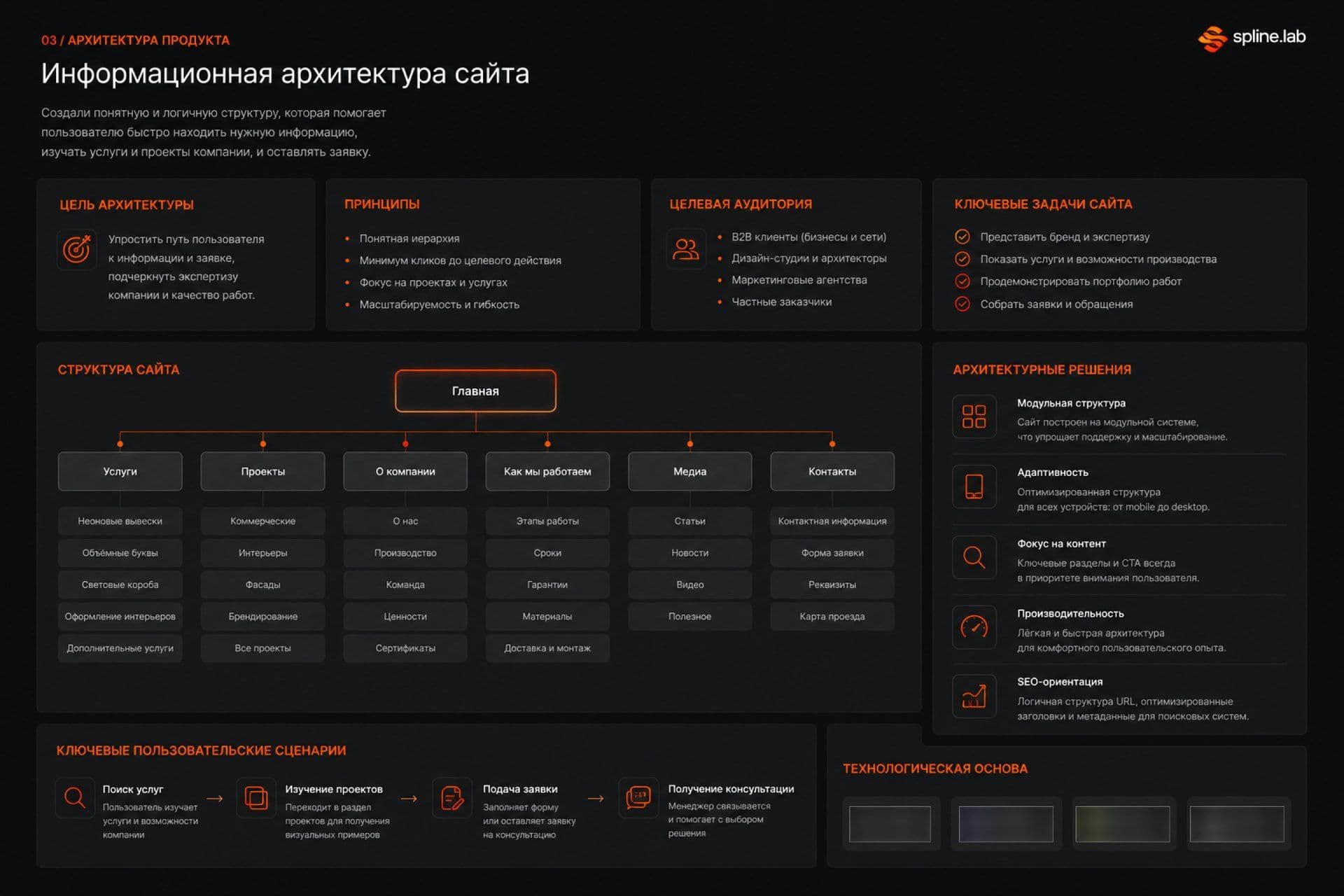 Splinelab — Архитектура продукта